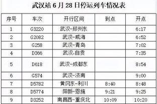 保罗谈球队排名：只关注自己能掌控的事 不赢球排位就不会提升